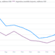 Argentina exports vs imports